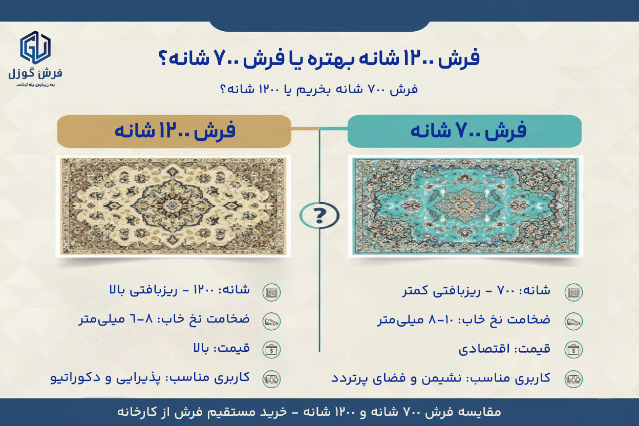 اینفوگرافیک مقایسه فرش 700 شانه و 1200 شانه کاشان - فرش 700 شانه بهتره یا 1200 شانه؟