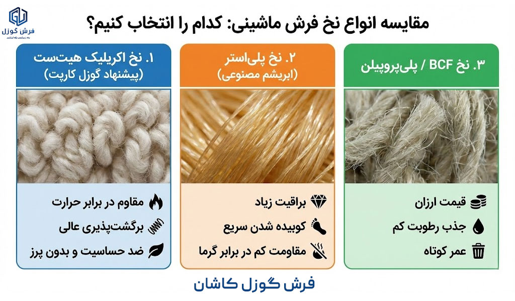 مقایسه انواع نخ فرش ماشینی - بهترین نخ فرش ماشینی چیست؟